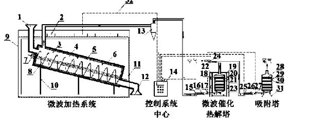 微波加熱修復